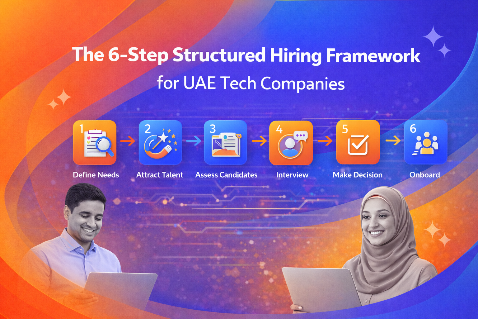 The 6-Step Structured Hiring Framework for UAE Tech Companies