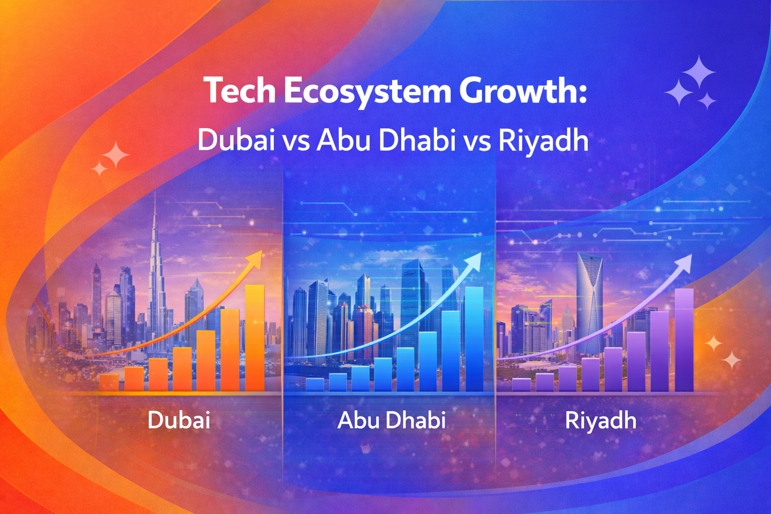Tech Ecosystem Growth: Dubai vs Abu Dhabi vs Riyadh